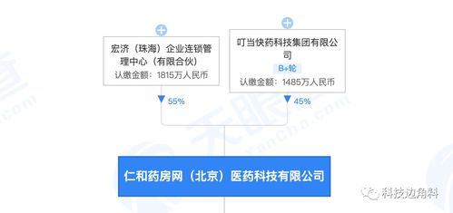 叮當(dāng)快藥投資藥房網(wǎng)持股45%，仁和藥業(yè)退出藥品互聯(lián)網(wǎng)信息服務(wù)行業(yè)